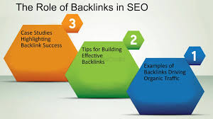 backlinks in seo