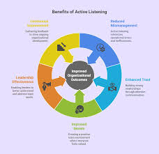communicate effectively